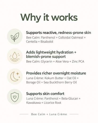 An informational graphic titled 'Why it works' with four bullet points describing skincare benefits, including support for reactive, redness-prone skin; lightweight hydration and blemish support; richer overnight moisture; and skin comfort. Icons and ingredient mentions such as Bee Calm, Panthenol, Oatmeal, Centella, Bisabol, Luna Crème, Kokum Butter, Oat Oil, Borage Oil, Sea Buckthorn Berry Oil, Beta-Glucan, and Licorice Root are shown on a light gray background.